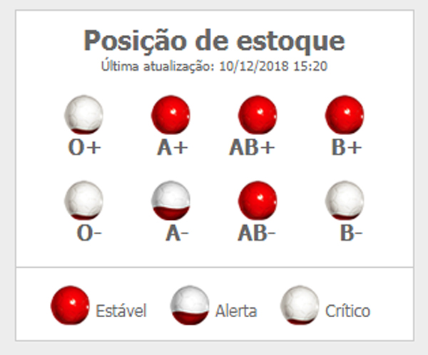Fundação PróSangue - Posição de Estoque Dez/2018